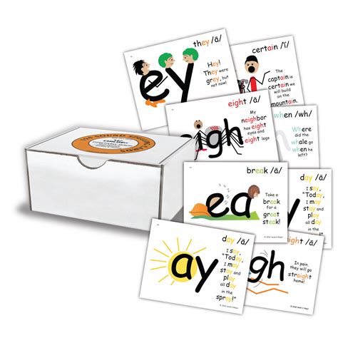 Sound Spelling Teaching Cards | Teaching spelling patterns, Spelling patterns, Teaching spelling