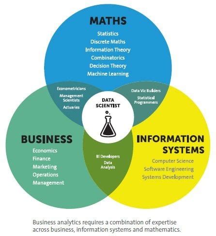 What is data science?what is data analytics?what is the difference? How much statistics and probability knowledge is required ...