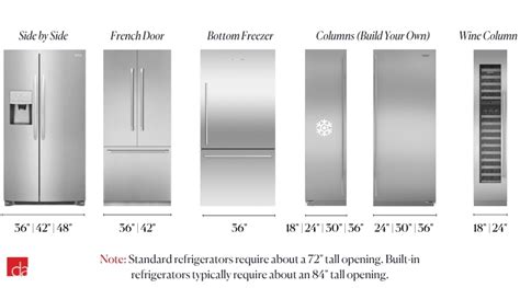 Guide To Modern Appliance Sizes