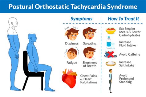 How To Manage Postural Orthostatic Tachycardia Syndrome