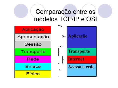 PPT Modelos de Referência OSI e TCP IP PowerPoint Presentation free