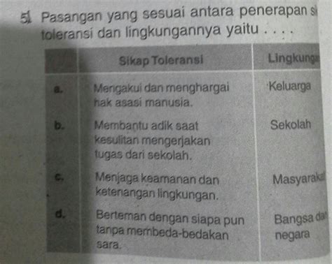 Contoh Toleransi Dalam Kehidupan Sehari Hari Berbagai Contoh