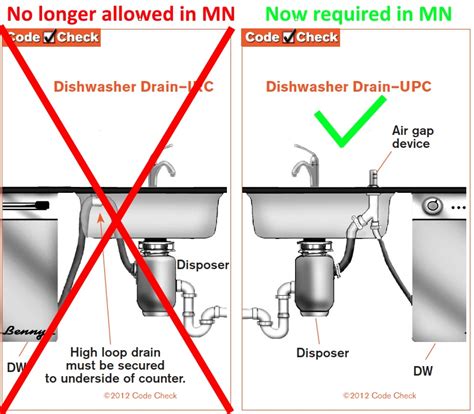 Instructions how to install a kitchen sink plumbing with dishwasher diagram explaining dishwasher installation. Minnesota adopts a new plumbing code - HomesMSP