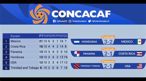 Calendario y resultados de la eliminatorias concacaf. Tabla General y Resultados. Última fecha Eliminatorias CONCACAF | Rusia 2018 - YouTube