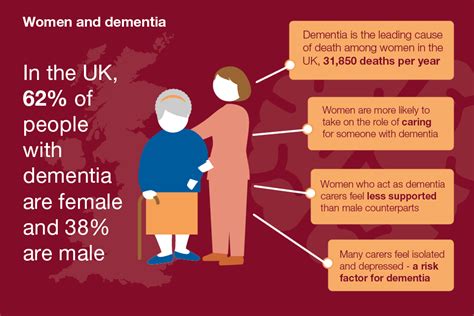 Can You Reduce Dementia Risk Dementia Services Development Centre L Dsdc Stirling