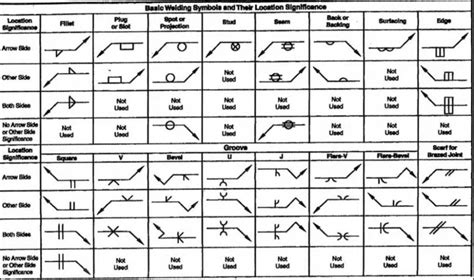 Standard Welding Symbols Drawing Hot Sex Picture
