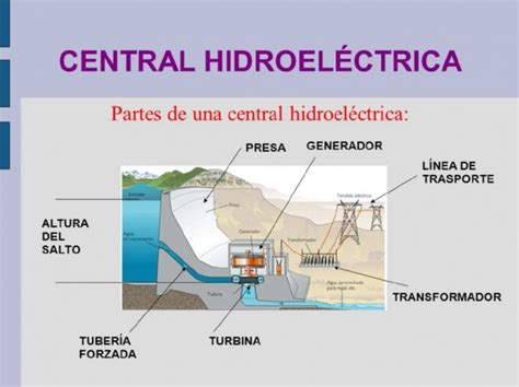 C Mo Funciona Una Central Hidroel Ctrica Como Funciona Que