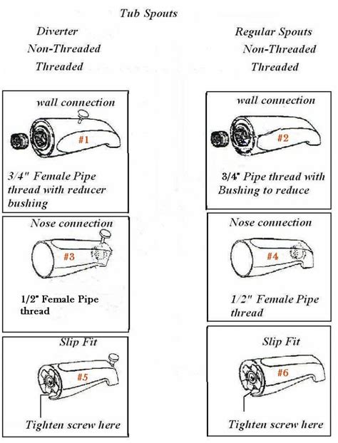 The diverter can get worn out so that it no longer blocks the water flow to divert the water to the showerhead. The diverter is on the top of the tub faucet & does not ...