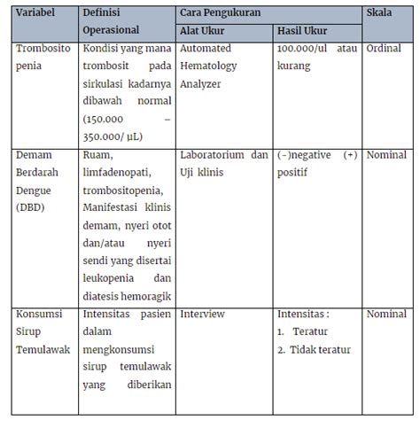 Tabel Variabel Penelitian