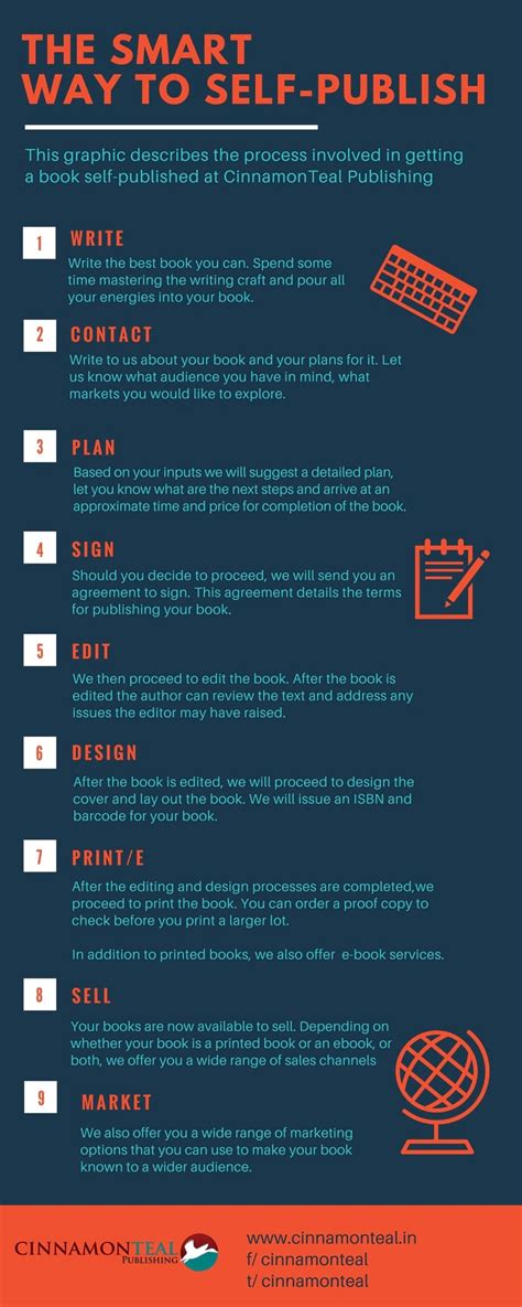 The Self Publishing Process Cinnamonteal Design And Publishing