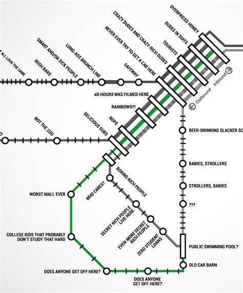 Sf Muni Metro Map Thrillist