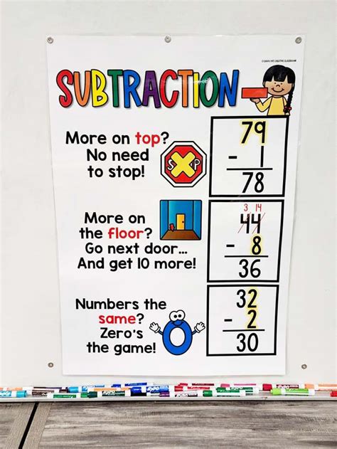 Subtraction With Regrouping Poem Anchor Chart Hard Good Version 3