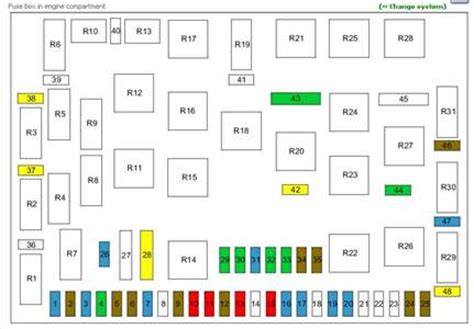 E500 or w211 fuse box chart diagram location with fuses and relay. 2006 Mercedes ML500 Fuse Chart - MotoGuruMag