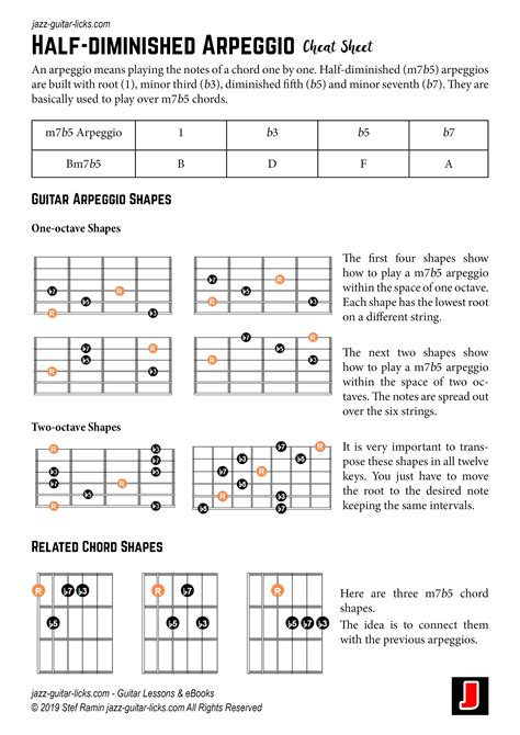 M B Half Diminished Arpeggio Cheat Sheet For Guitarists Jazz Guitar