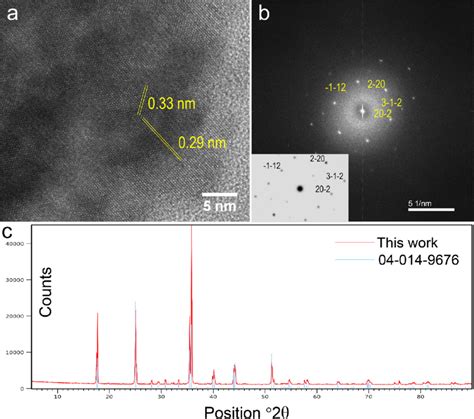 A High Resolution TEM Image And B The Fast Fourier Transform FFT