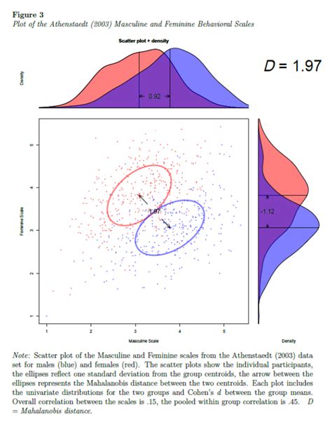 steve stewart williams on twitter sex differences in masculine and feminine behaviour when