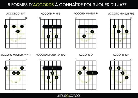 In jazz chords and theory, most triads that appear in lead sheets or fake books can have sevenths added to them, using the performer's discretion and ear. Accords Jazz - 8 formes d'accords à connaître pour jouer ...