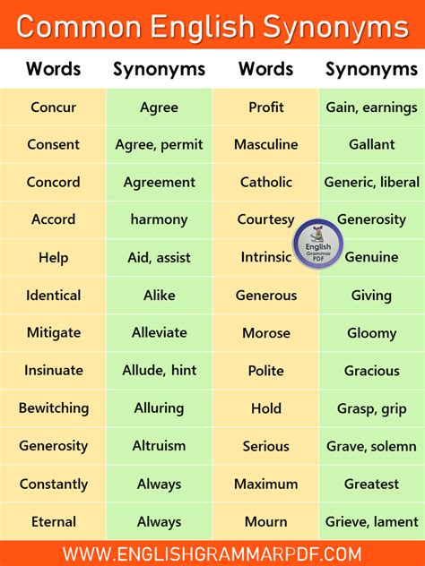 1000 Synonyms Words List In English With Infographics And Pdf