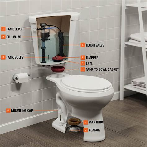 Toilet Cistern Parts Clearance Discount Save 46 Jlcatjgobmx