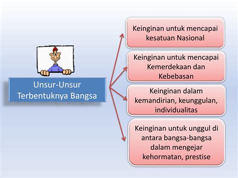 Pada hakikatnya negara kesatuan republik indonesia adalah negara kebangsaan modern. PPT - Memahami Hakikat Bangsa dan Negara Kesatuan Republik ...