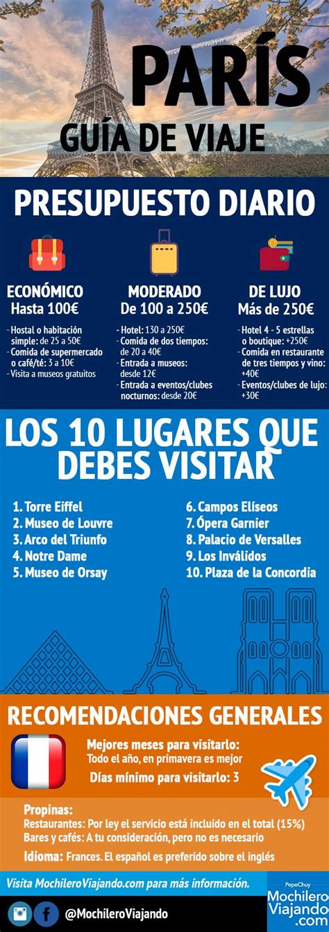 París Guía De Viaje Infografia Infographic Tourism Viajes