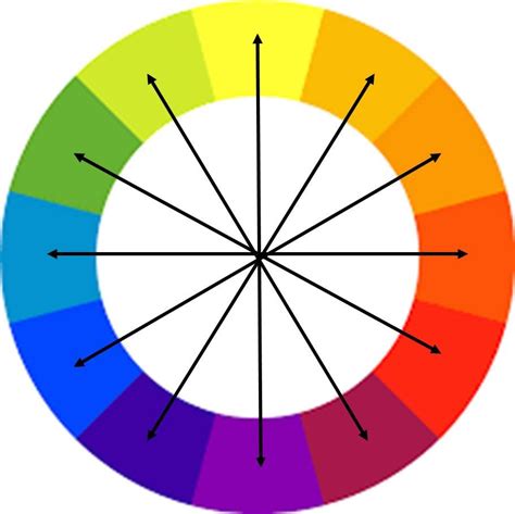 We found many intriguing and extraordinary contrast paint color chart photos that can be suggestions, input and information intended for you. Contrasting Colours | Contrasting colors, Pie chart, Colours