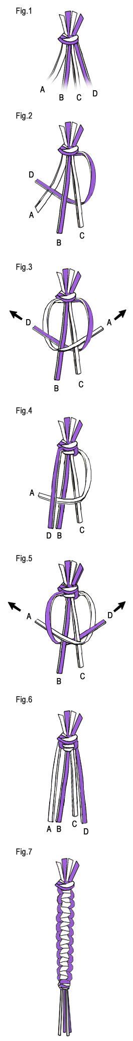 So how do we choose a resin zipper lanyard? Cobra Stitch Instructions-0009 | Bracelet crafts, Plastic lace, Friendship bracelets diy