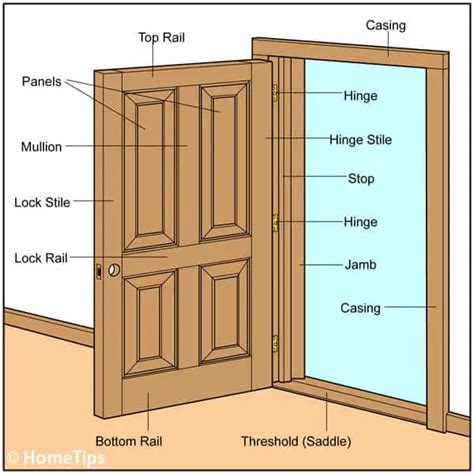Interior Doors Buying Guide Hometips