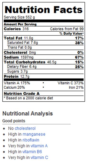 Seattle sutton's healthy eating egg noodle bake (1500). Green Noodles Nutrition Facts - Chocolate Covered Katie