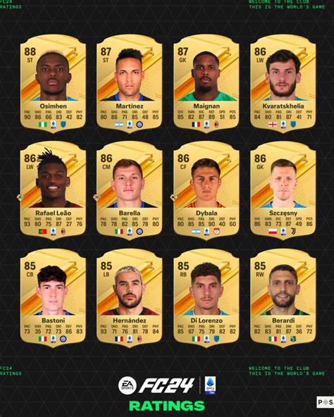Ea Fc Best Serie A Players Ranked Osimhen Mart Nez Maignan More Ratings Dexerto