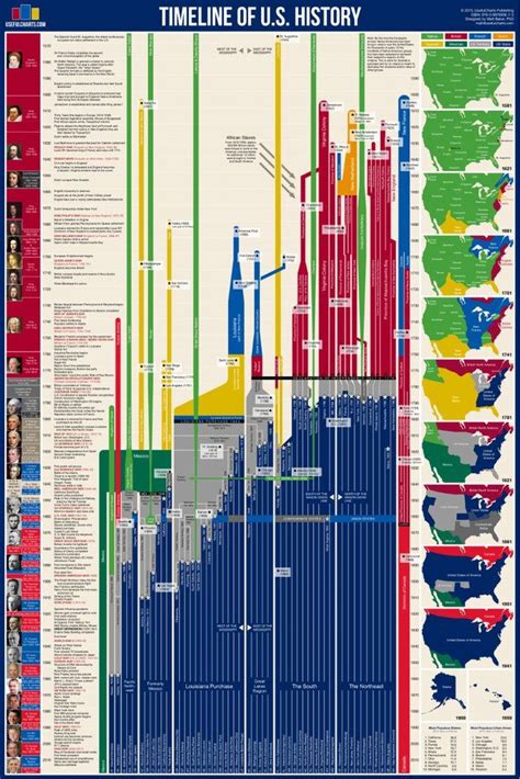 Timeline Of Us History Poster Etsy History Posters European