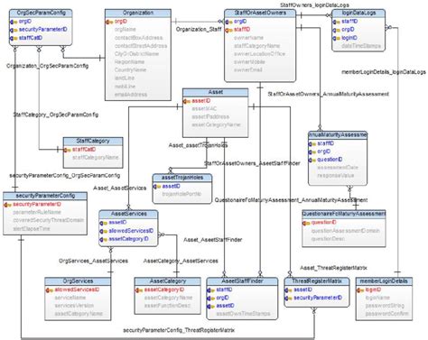 Database Entity Relationship Model