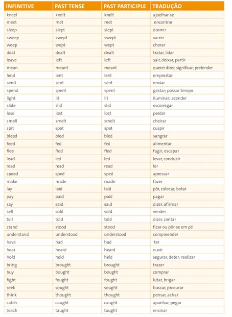 Verbos Irregulares Em Ingles Como Identificar E Conjugar Images