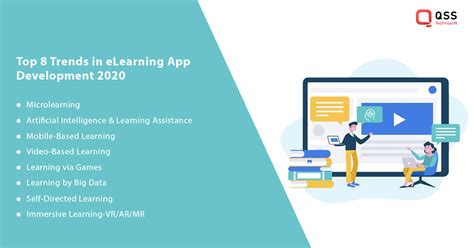Top 8 E Learning Trends 2020 Research Says
