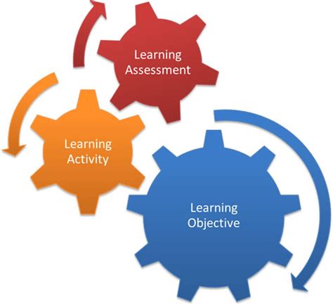 Objectives synonyms, objectives pronunciation, objectives translation, english dictionary definition of objectives. Learning Objectives