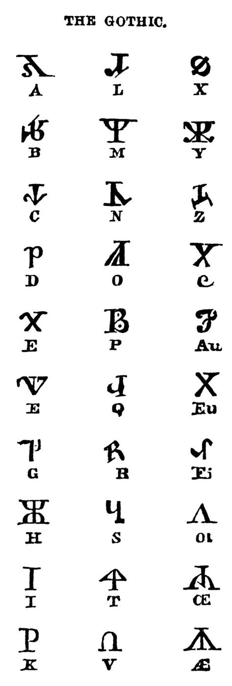 Gothic Alphabets Gothic Alphabet Ancient Alphabets Alphabet Symbols