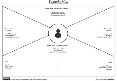 Empathy Map Template Free Download Printable Templates