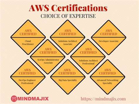 The aws certified welding supervisor (cws) certification enables foremen, inspectors, managers, quality supervisors, lead welders, procurement managers and chief executives to improve their. How To Earn More Money Working With AWS Certification?