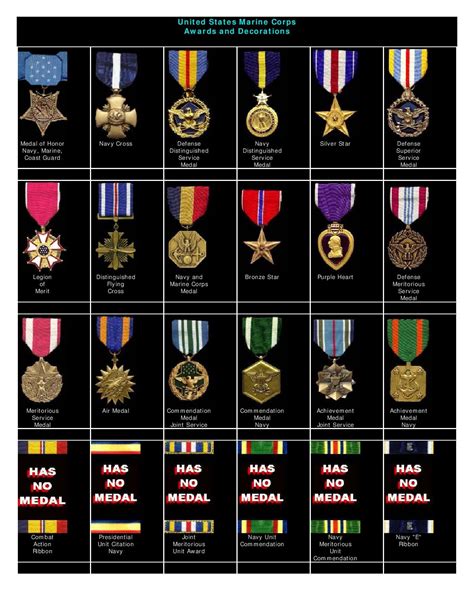 U S Military Medals Chart Us Medals Chart Small Medal