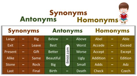 Synonyms Antonyms And Homonyms Words List In English Ilmist