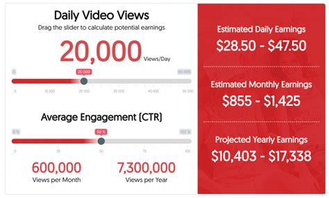 I admit though, i've only scratched the surface, and there are content creators making more than what i've made in a lifetime every … How to Make Money On YouTube (Monetization Guide)