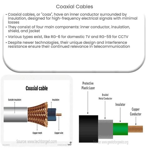 Coaxial Cables How It Works Application Advantages
