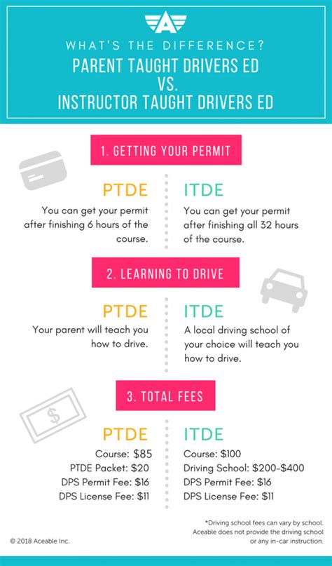 What Is The Difference Between Parent Taught And Instructor Taught