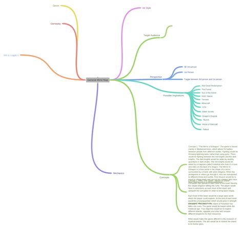 General Mind Map Coggle Diagram