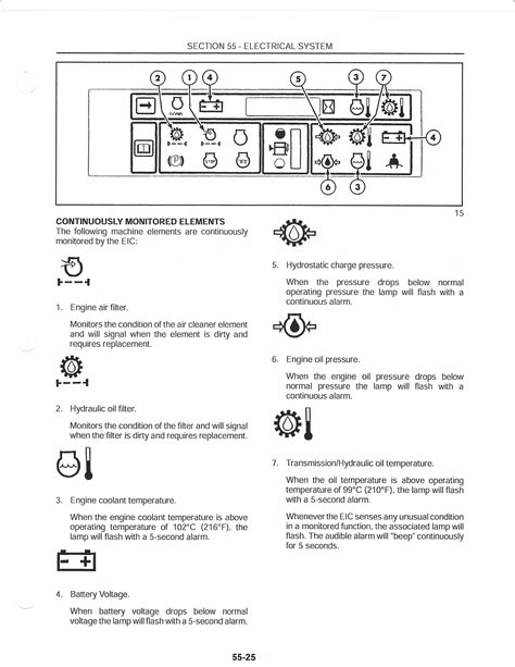 Manual New Holland Tm Dash Symbols