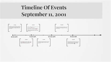 Timeline Of Events By Samantha Schepers