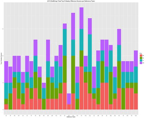 Ggplot R Studio Stacked Bar Chart In R Stack Overflo Vrogue Co