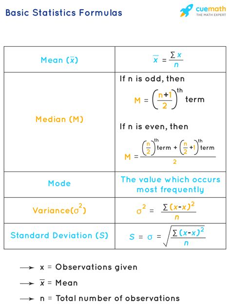 Basic Statistics Formulas Cuemath