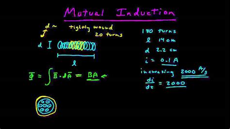 Therefore induced secondary voltage es is the same magnitude and phase as the primary voltage ep. Mutual Induction - YouTube