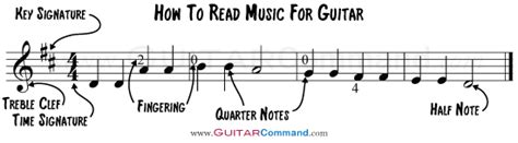 I teach singing and will be taking each young student through this book as part of. How To Read Music For Guitar - Start Reading Music